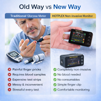 Hotplex™ Advanced Non-Invasive Glucose Monitor-99.9% Accuracy + Exclusive Gift ✅TGA Approved